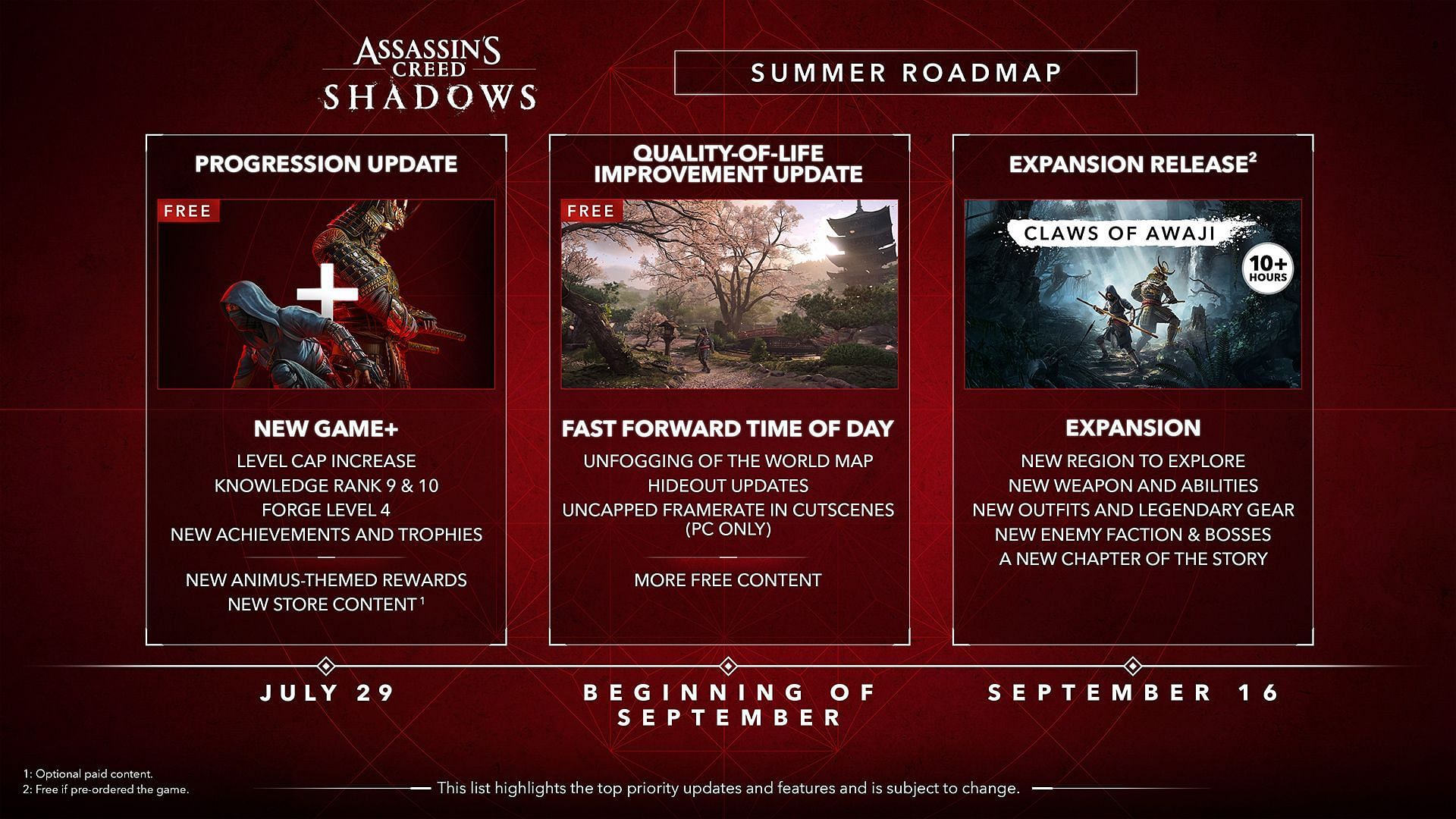 The Roadmap of progression update, quality of life improvement, and Assassin’s Creed Shadows Claws of Awaji DLC (Image via Ubisoft)